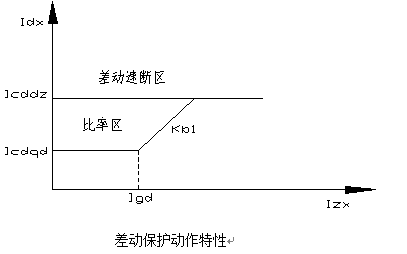 电动机保护装置 电动机保护装置