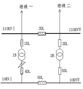 备自投?；? width=